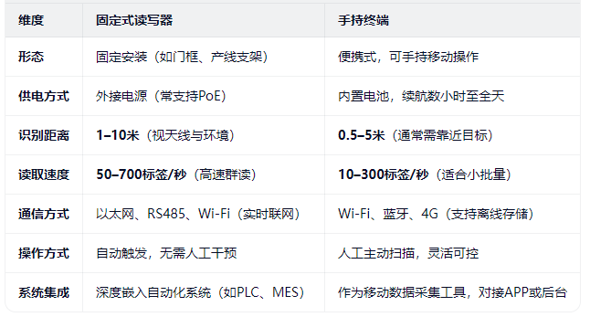 终端区别.png